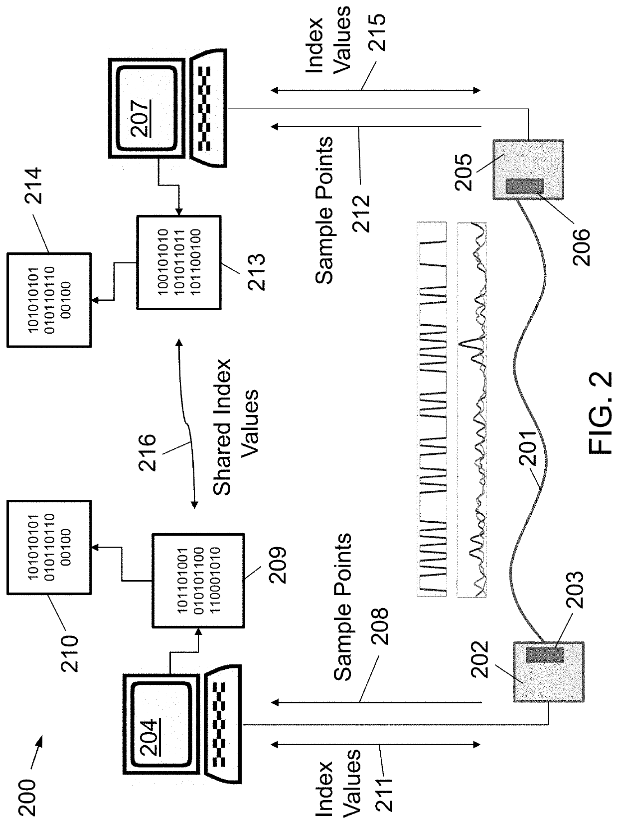 Systems and methods for encrypting communication over a fiber optic line