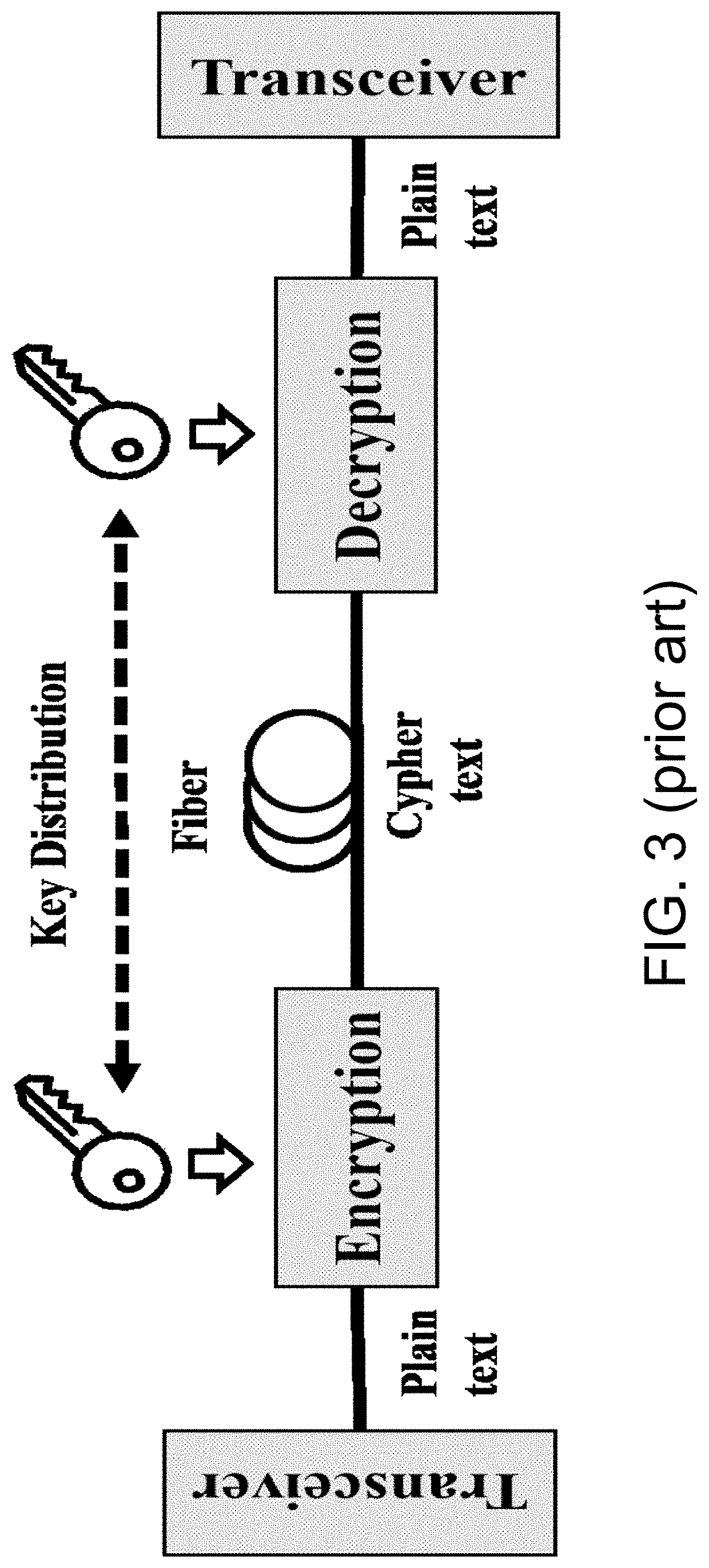 Systems and methods for encrypting communication over a fiber optic line