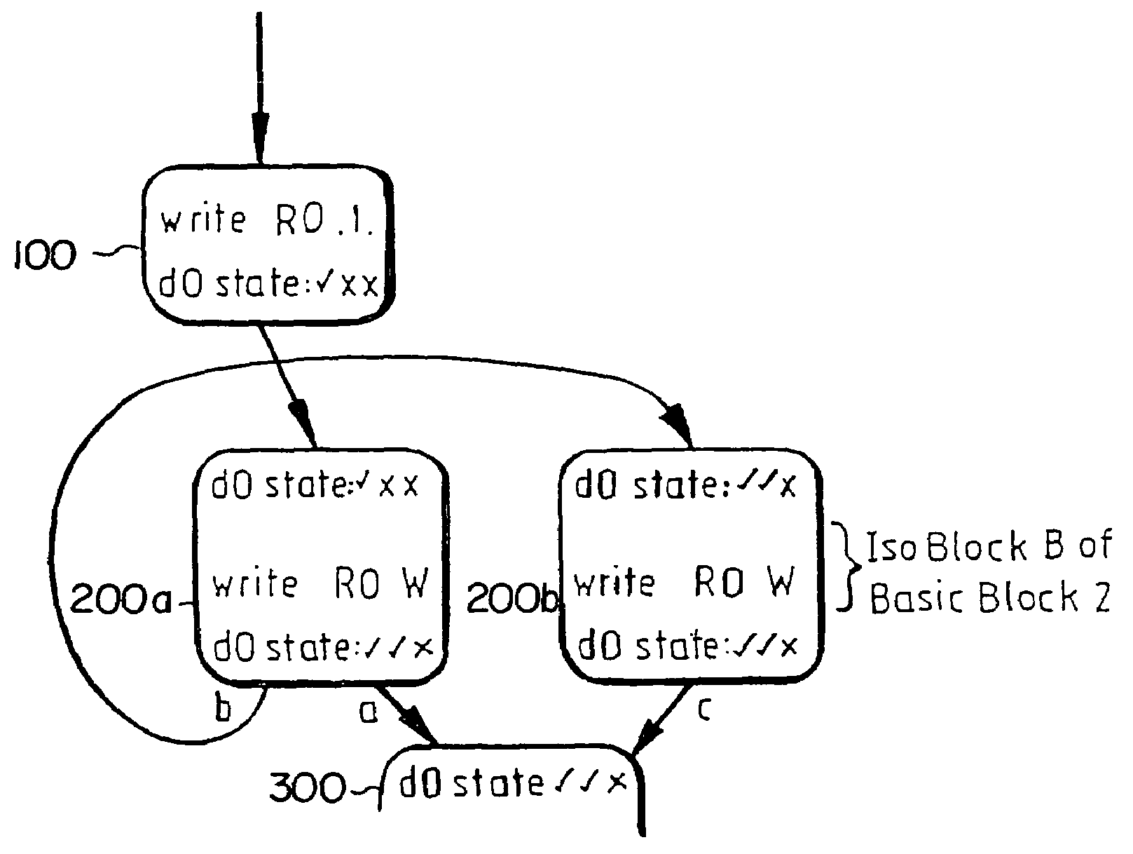 Program code conversion