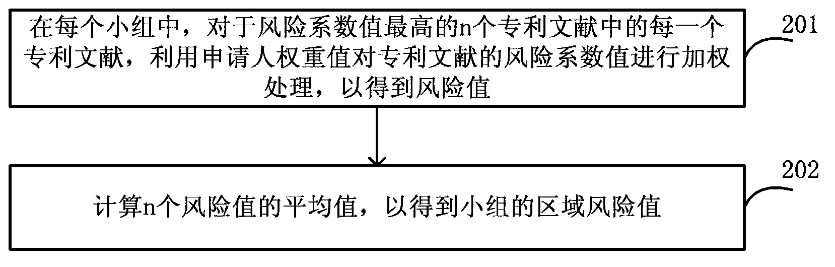 Document analysis method and system