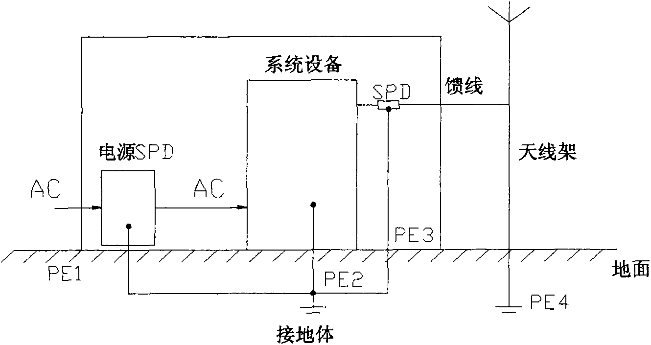 Lightning protection method by grounding nearest point of signal feeder port