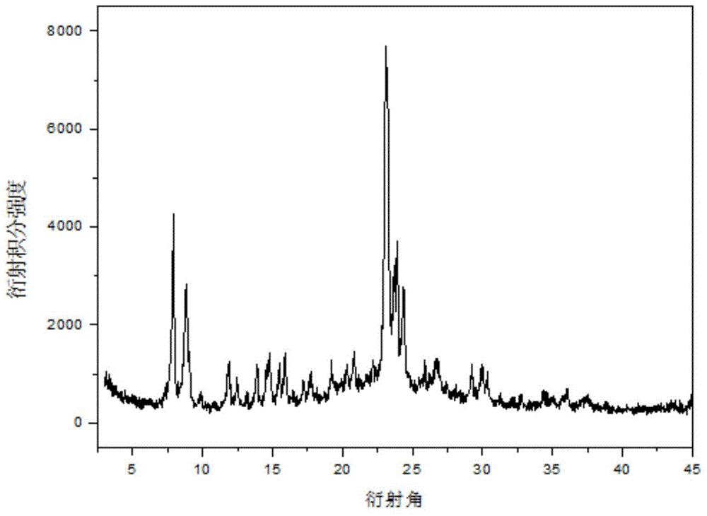 Synthesis method of ultralow-sodium high-silicon nano ZSM-5 molecular sieve