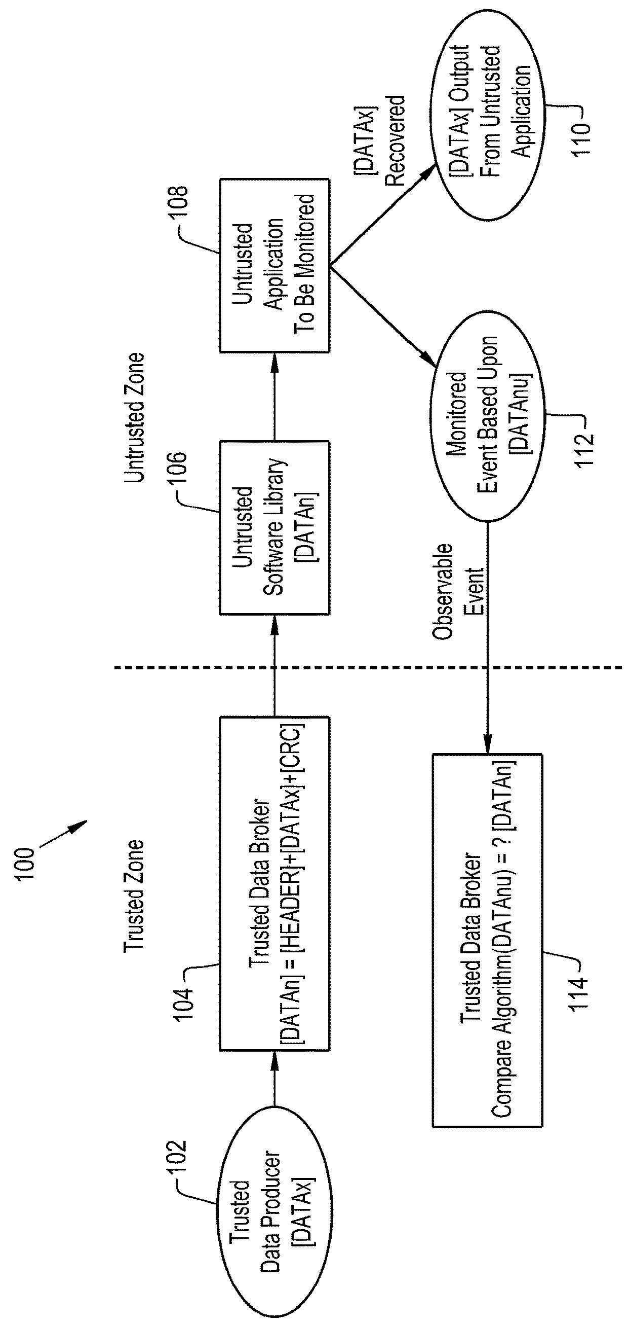 Vehicle display safety software compliance method and apparatus
