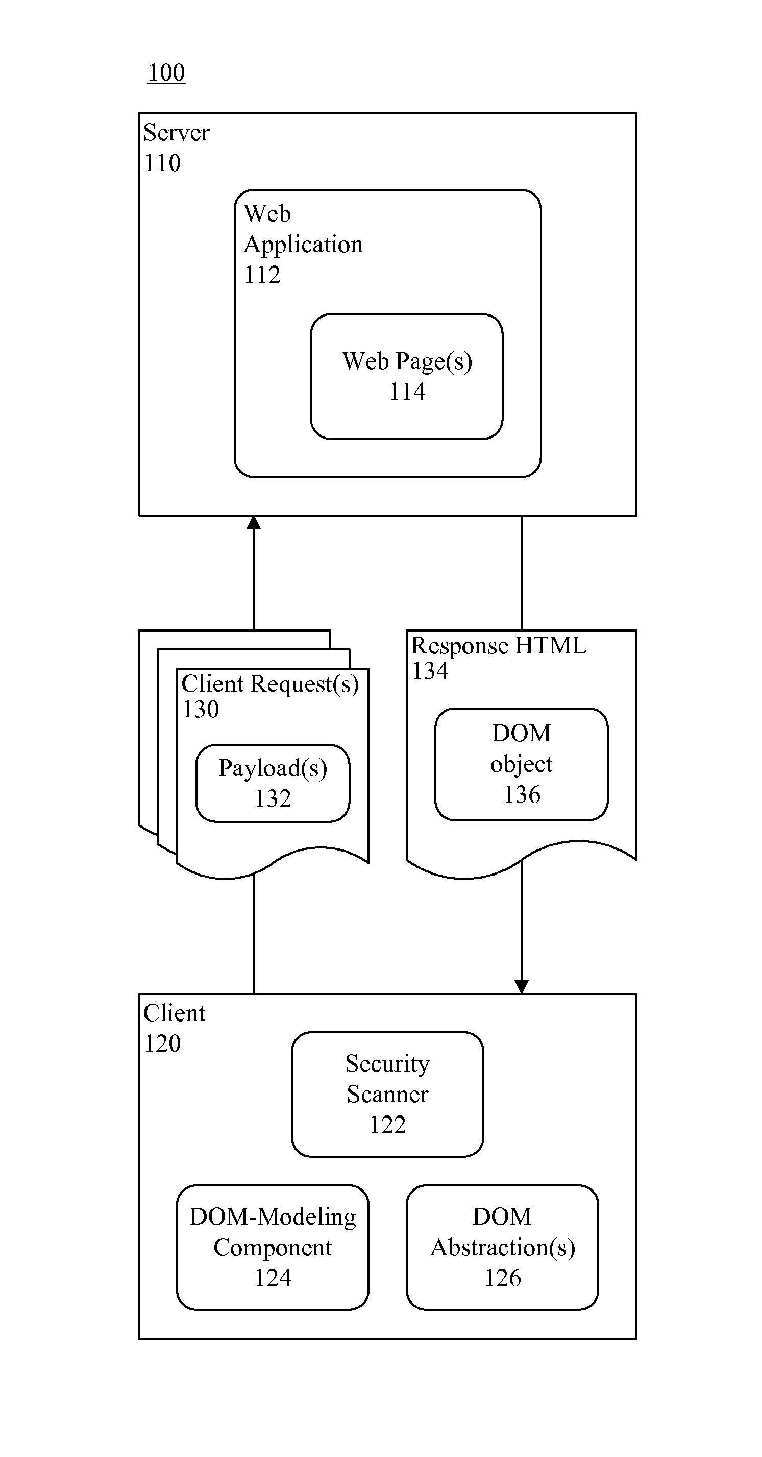 Detection of DOM-based cross-site scripting vulnerabilities