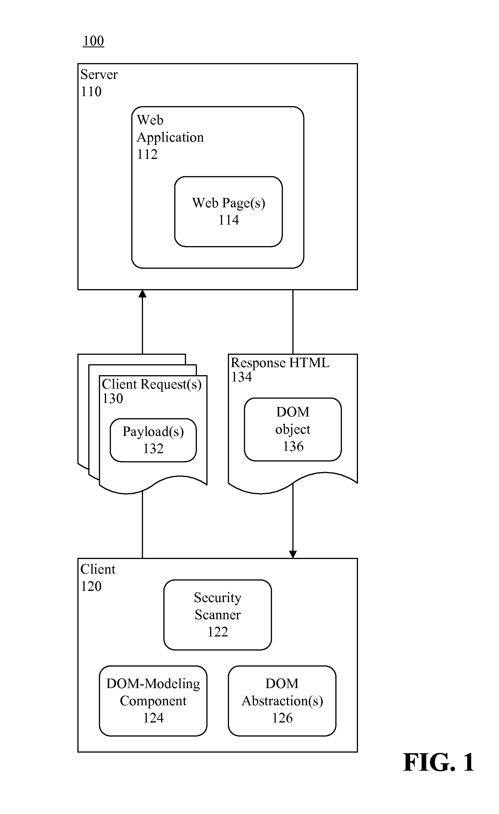 Detection of DOM-based cross-site scripting vulnerabilities