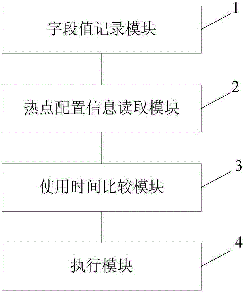 WIFI hotspot connection control method and system and mobile terminal