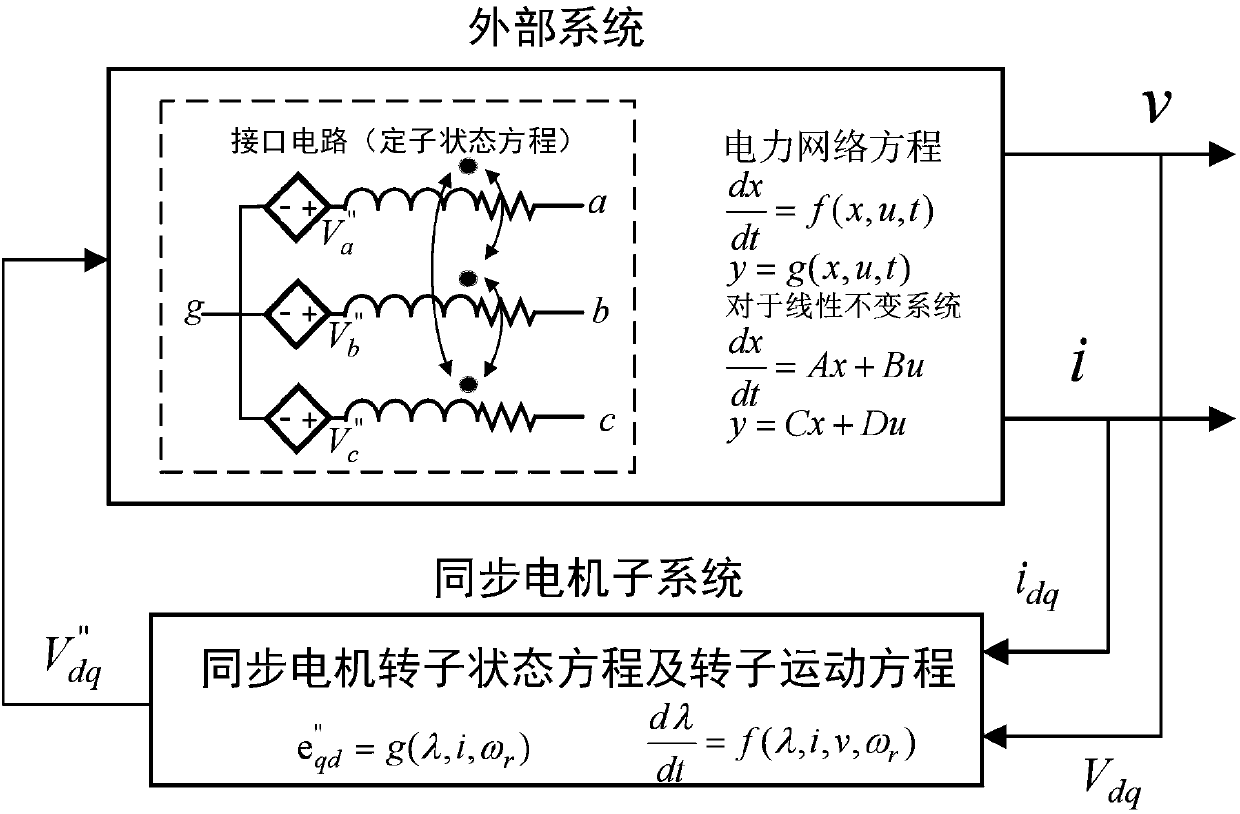 Establishing method and system of VBR (voltage behind reactance) electromagnetic transient simulation model of synchronous generator