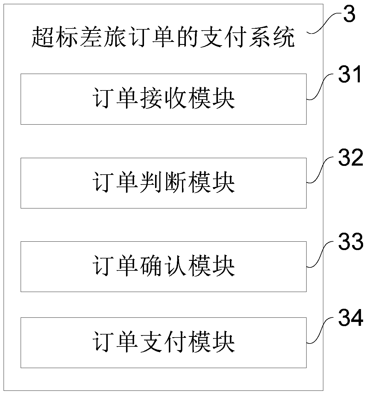 Payment method, system and device for out-of-limit travel order, and storage medium