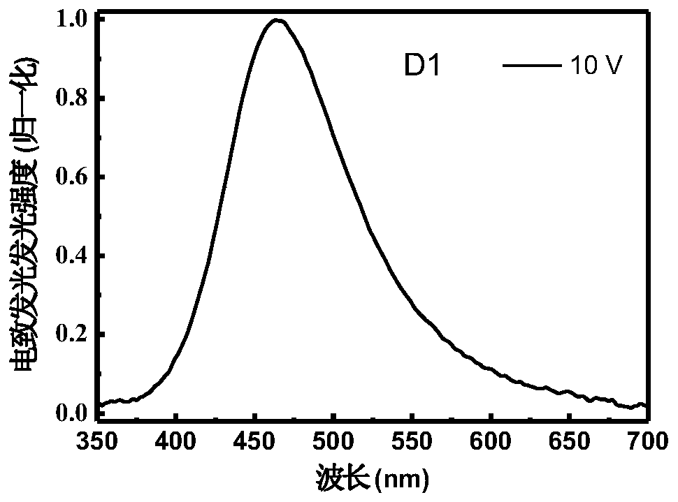 Sky blue light thermal activation delayed fluorescence material and preparation method and application thereof