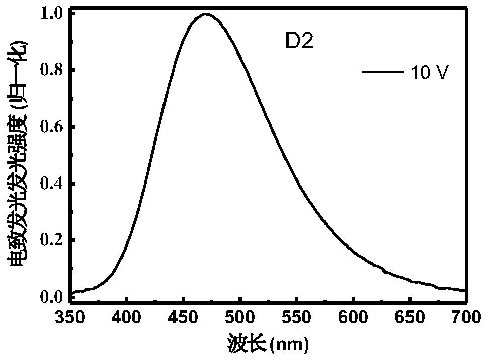 Sky blue light thermal activation delayed fluorescence material and preparation method and application thereof