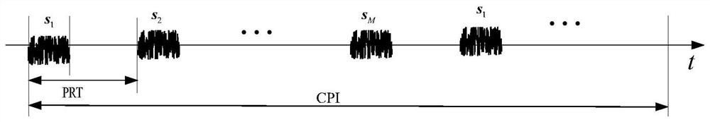 A Waveform Design Method for Anti-Range Deception Jamming under Spectrum Coexistence