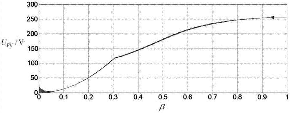 A kind of voltage transformation control method of photovoltaic cell