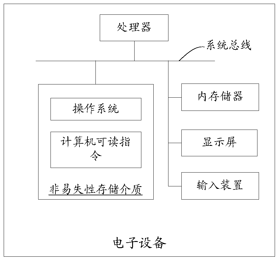 Image synthesis method, apparatus, computer-readable storage medium, and computer device