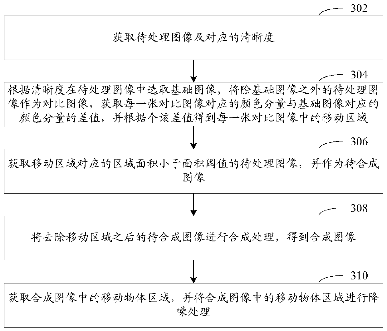 Image synthesis method, apparatus, computer-readable storage medium, and computer device