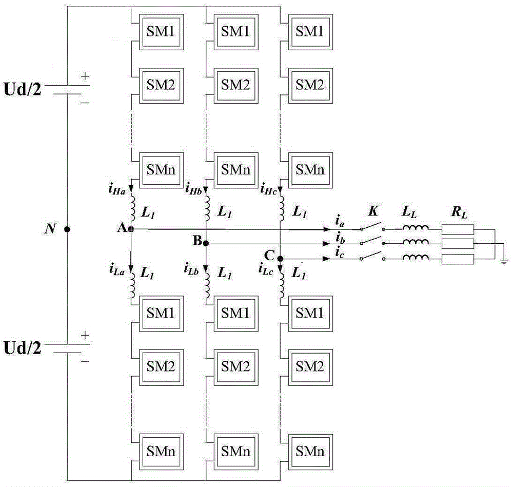 Modularization multi-level converter modulation method based on immune genetic algorithm