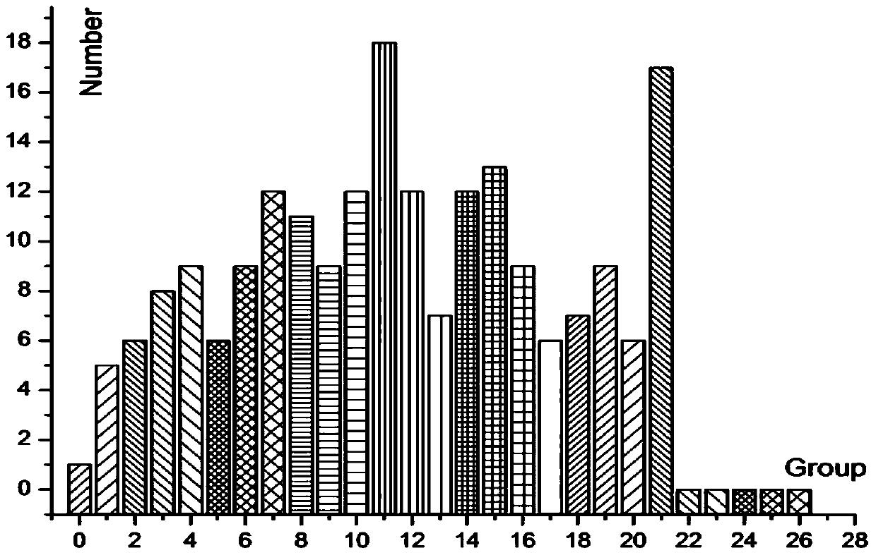 A kind of digestion solution and separation method of primary separation of tendon stem cells derived from Achilles tendon