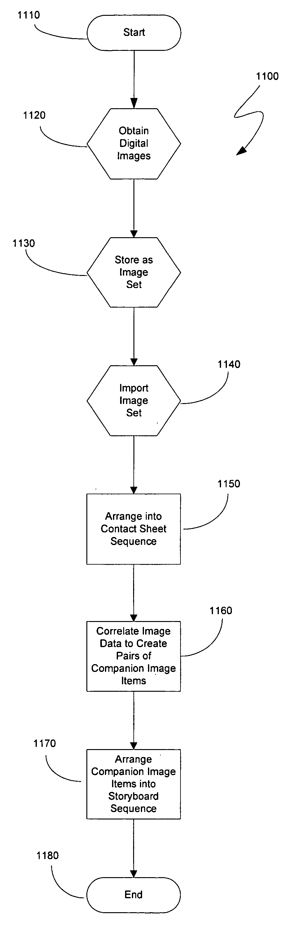 Method, system, and computer-readable medium for creating electronic literary works, including works produced therefrom