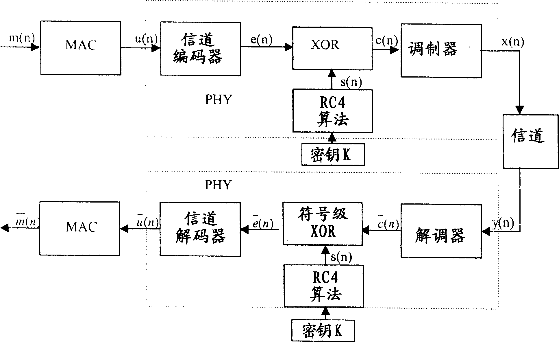 Method and device for security system