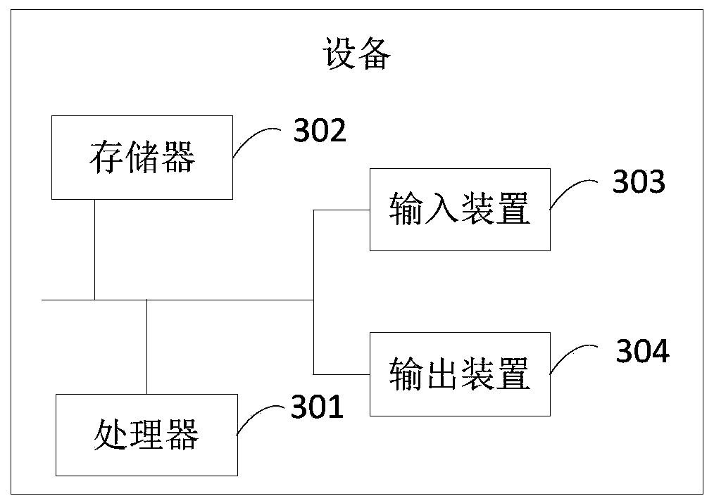 Information vector determination method, device and equipment, and storage medium