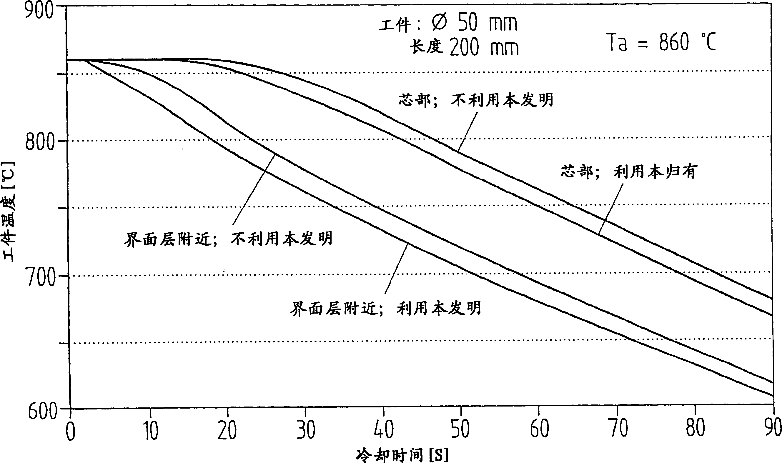 Heat treating method for metal workpiece