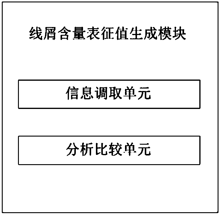 Garment treatment control system and garment treatment equipment