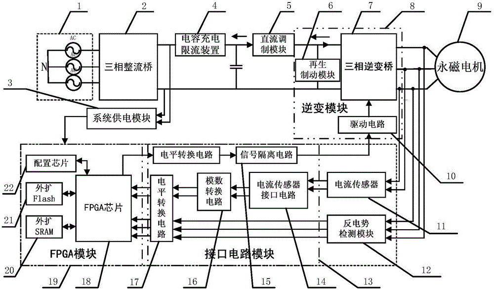 A soft-start control device for a sensorless brushless DC motor