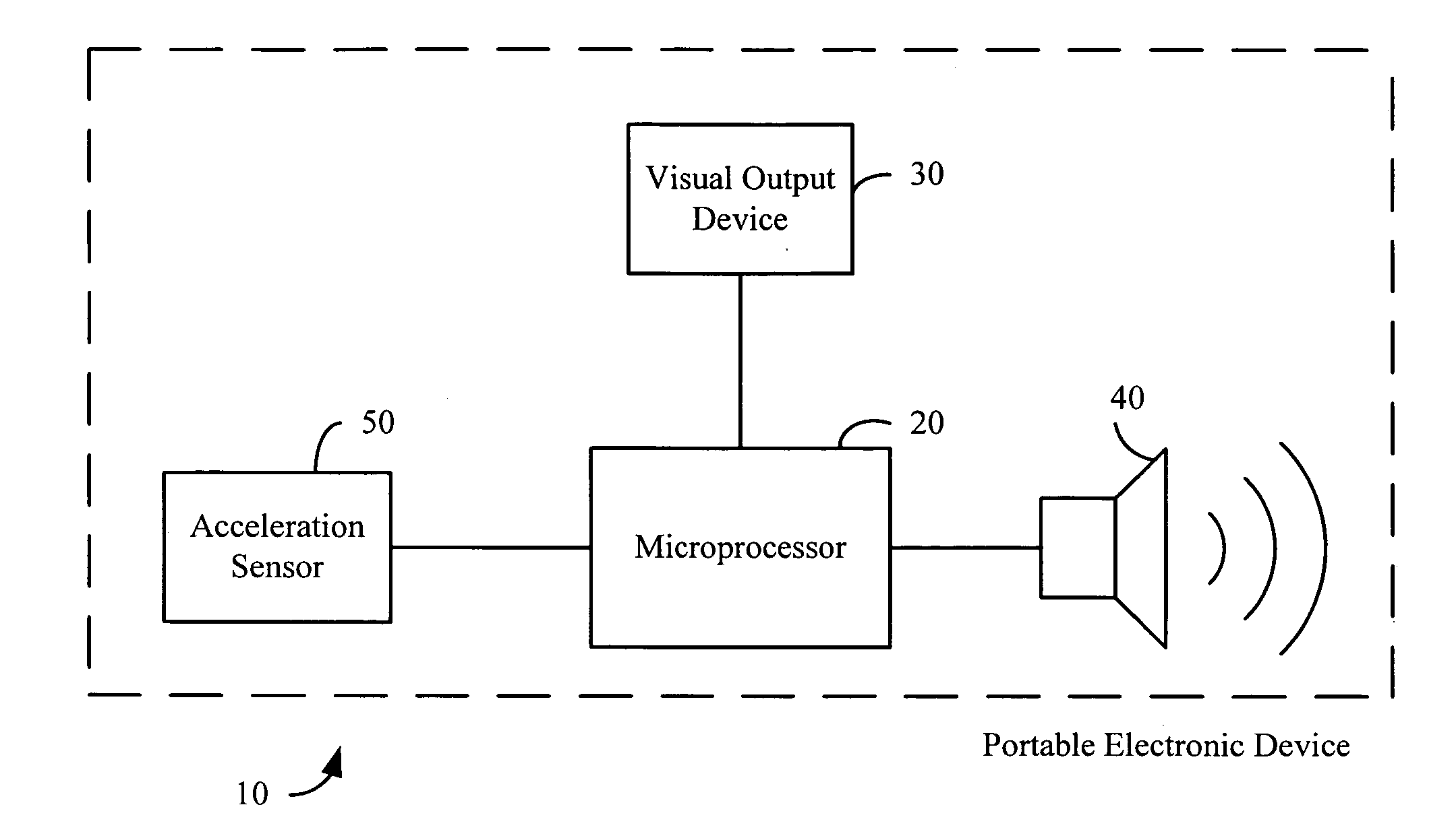 Acceleration-based theft detection system for portable electronic devices