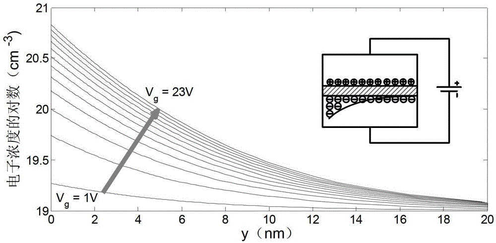 A surface plasmon waveguide with mis capacitance structure