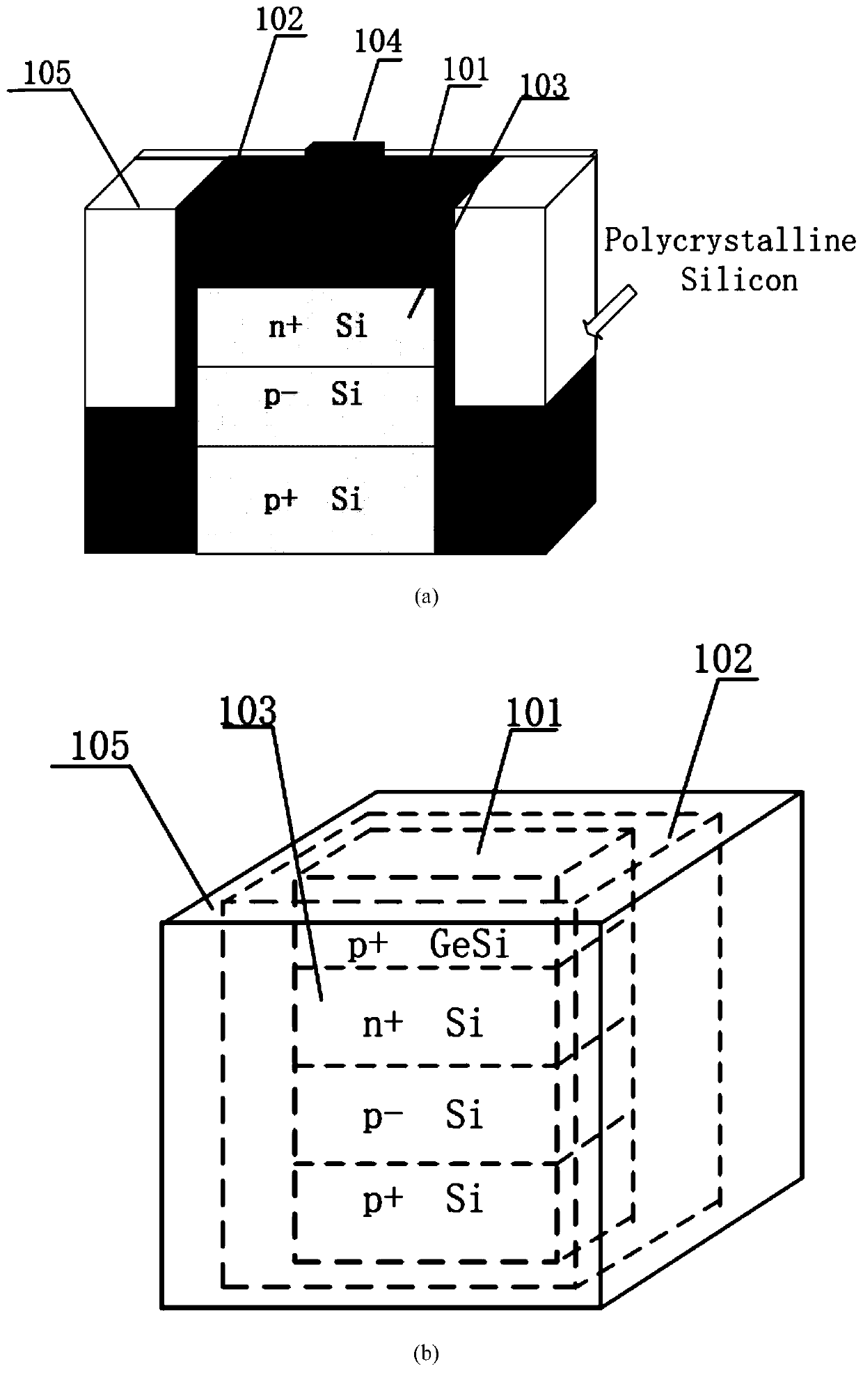 Structure of novel digital gate integrated circuit