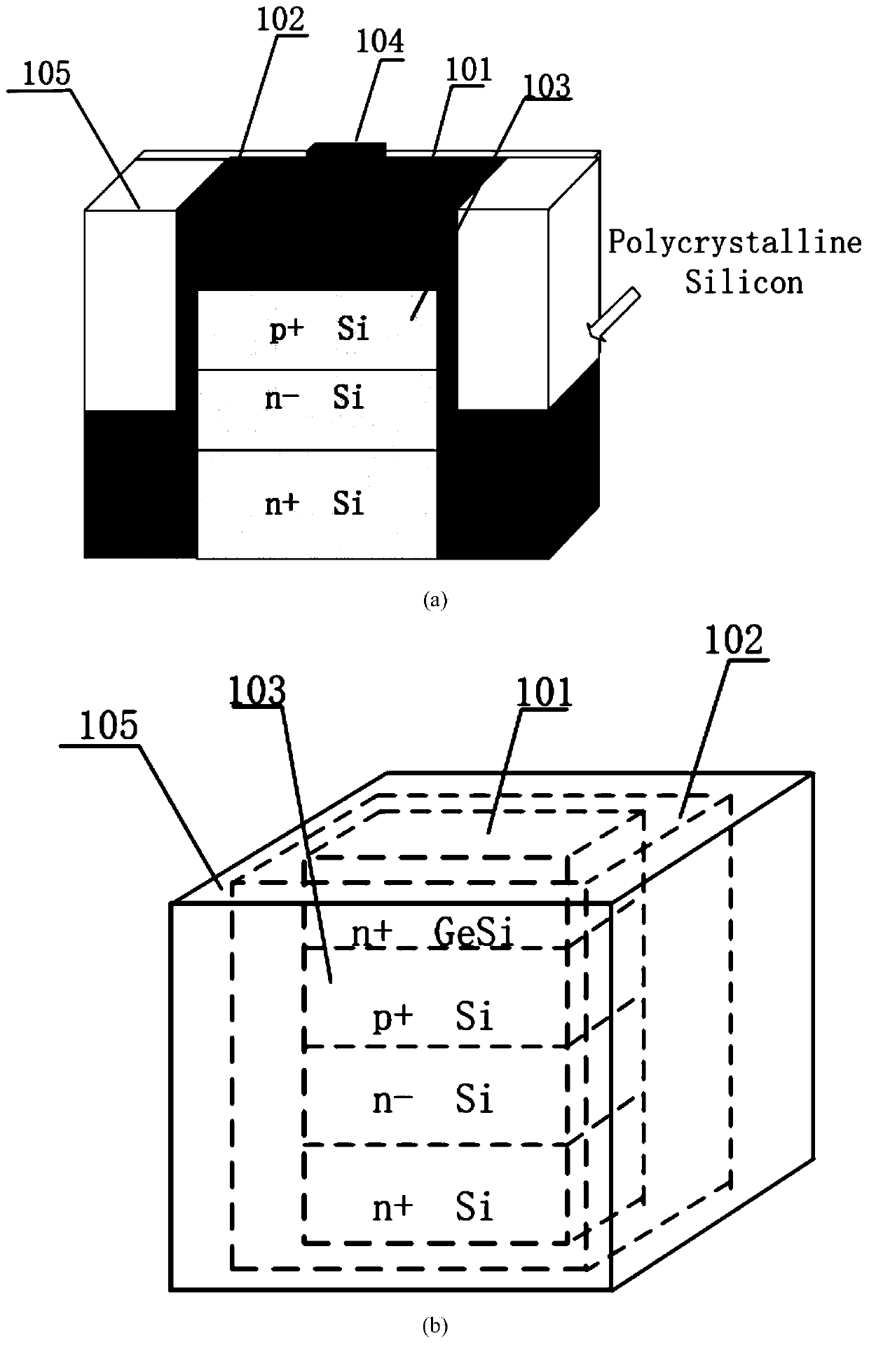 Structure of novel digital gate integrated circuit