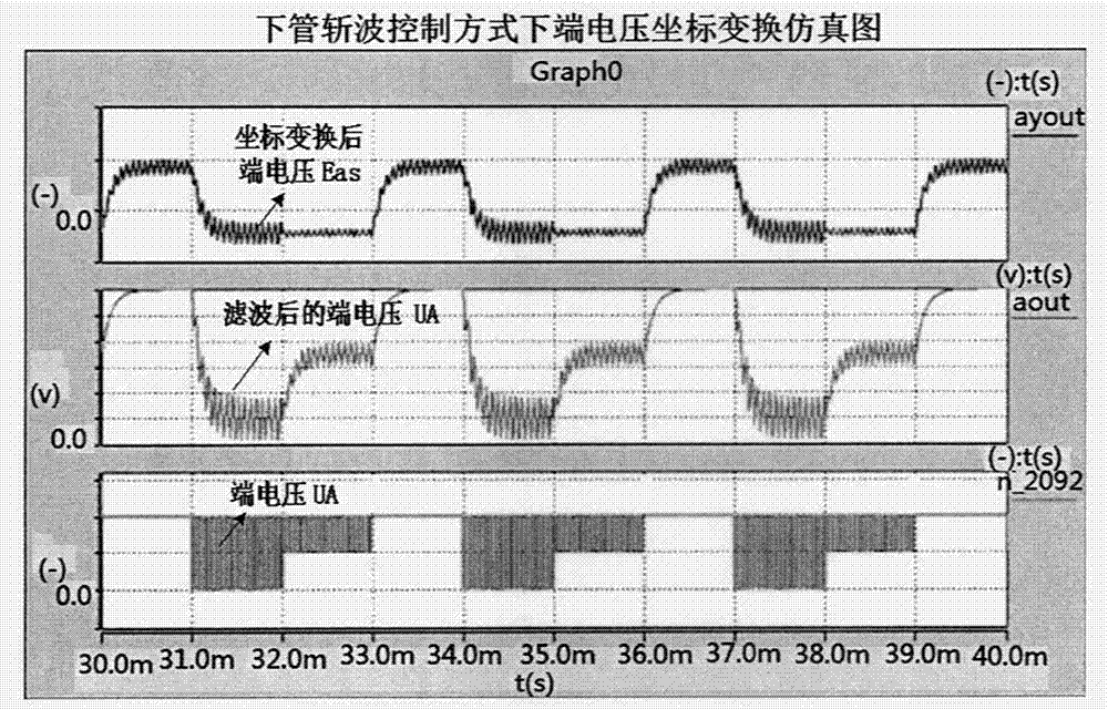 High speed positionless operation technology for three-phase electrical excitation double salient pole motor