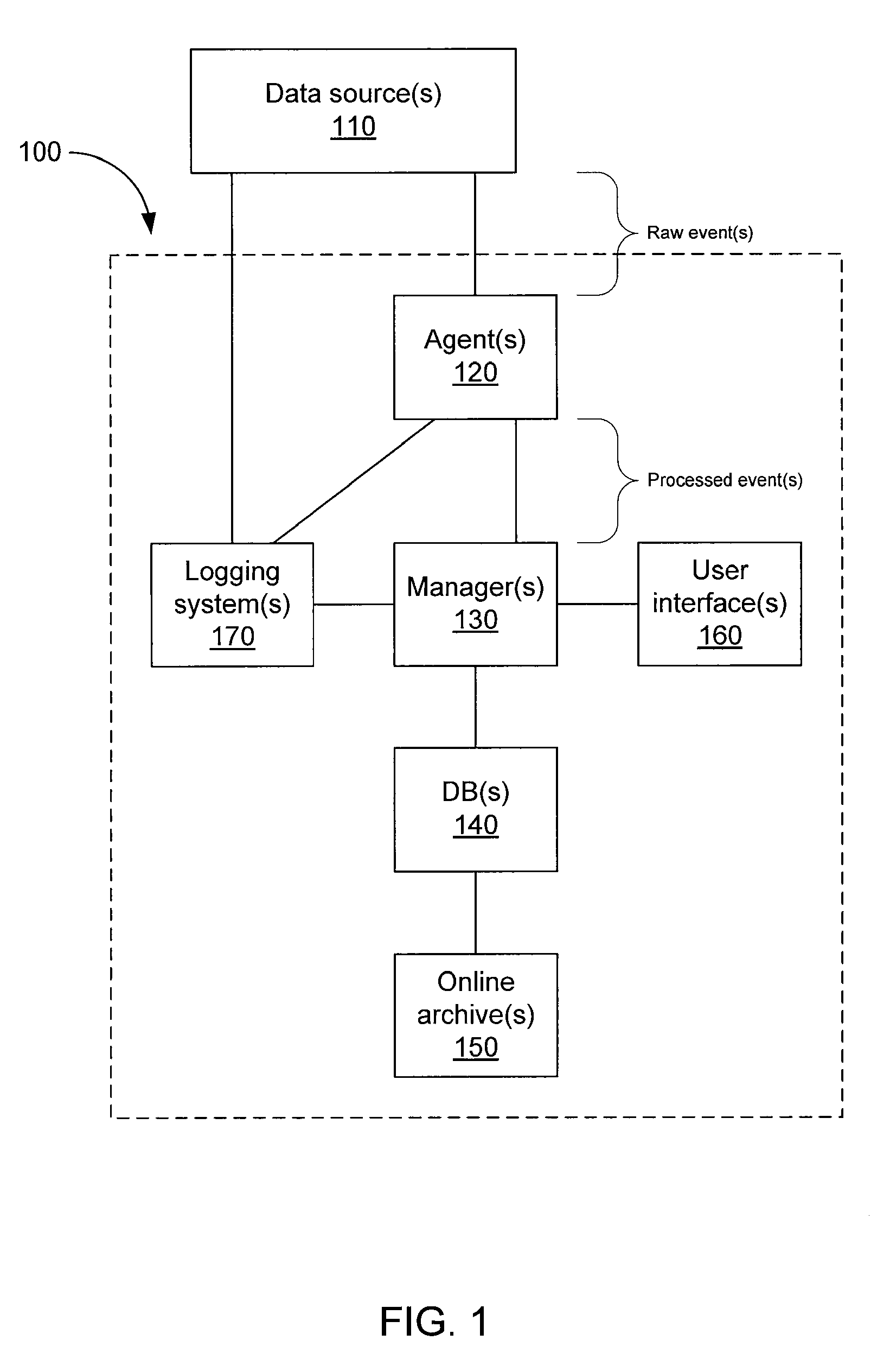 Storing log data efficiently while supporting querying to assist in computer network security