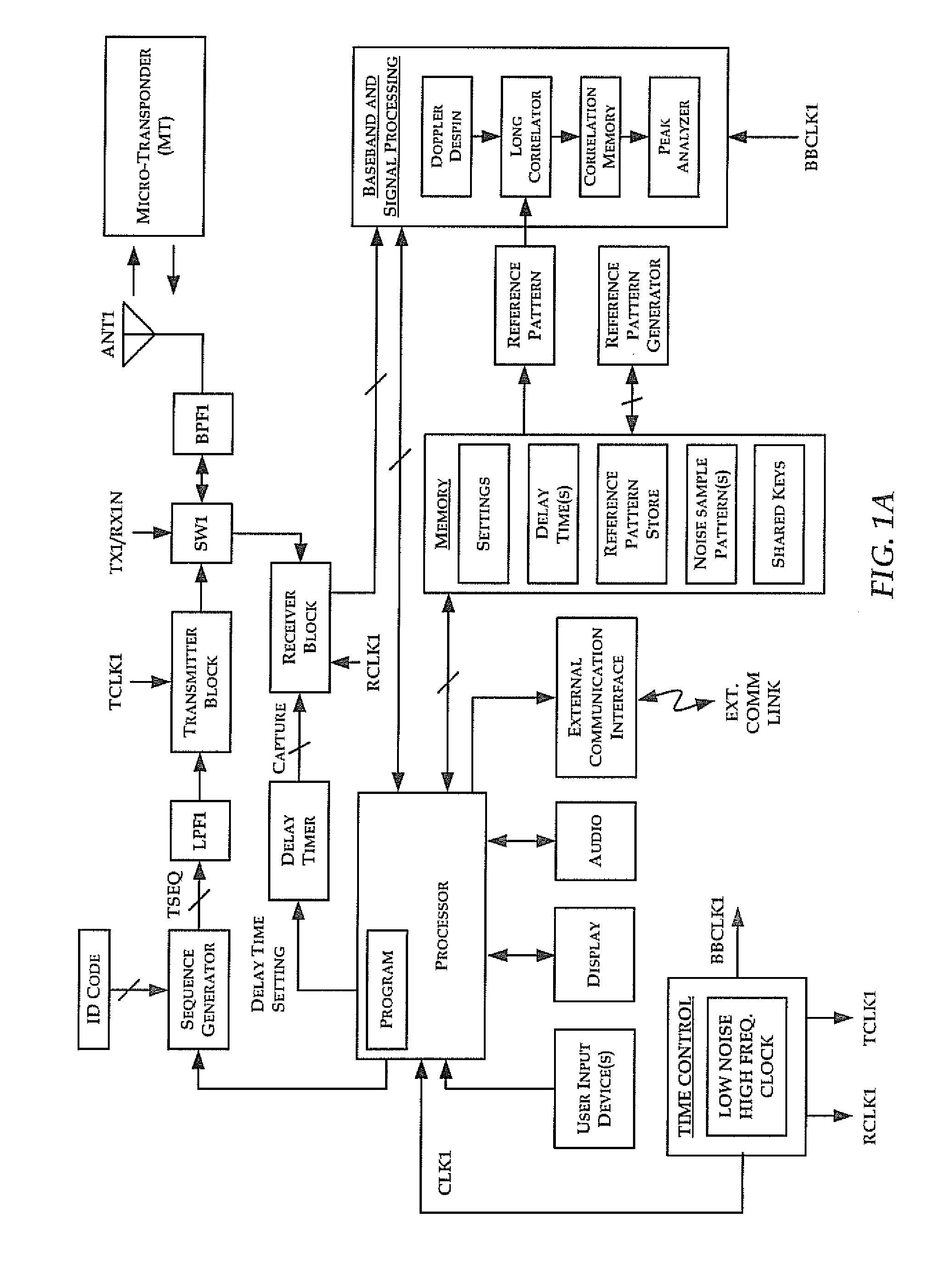 Ultra-secure communication methods and apparatus