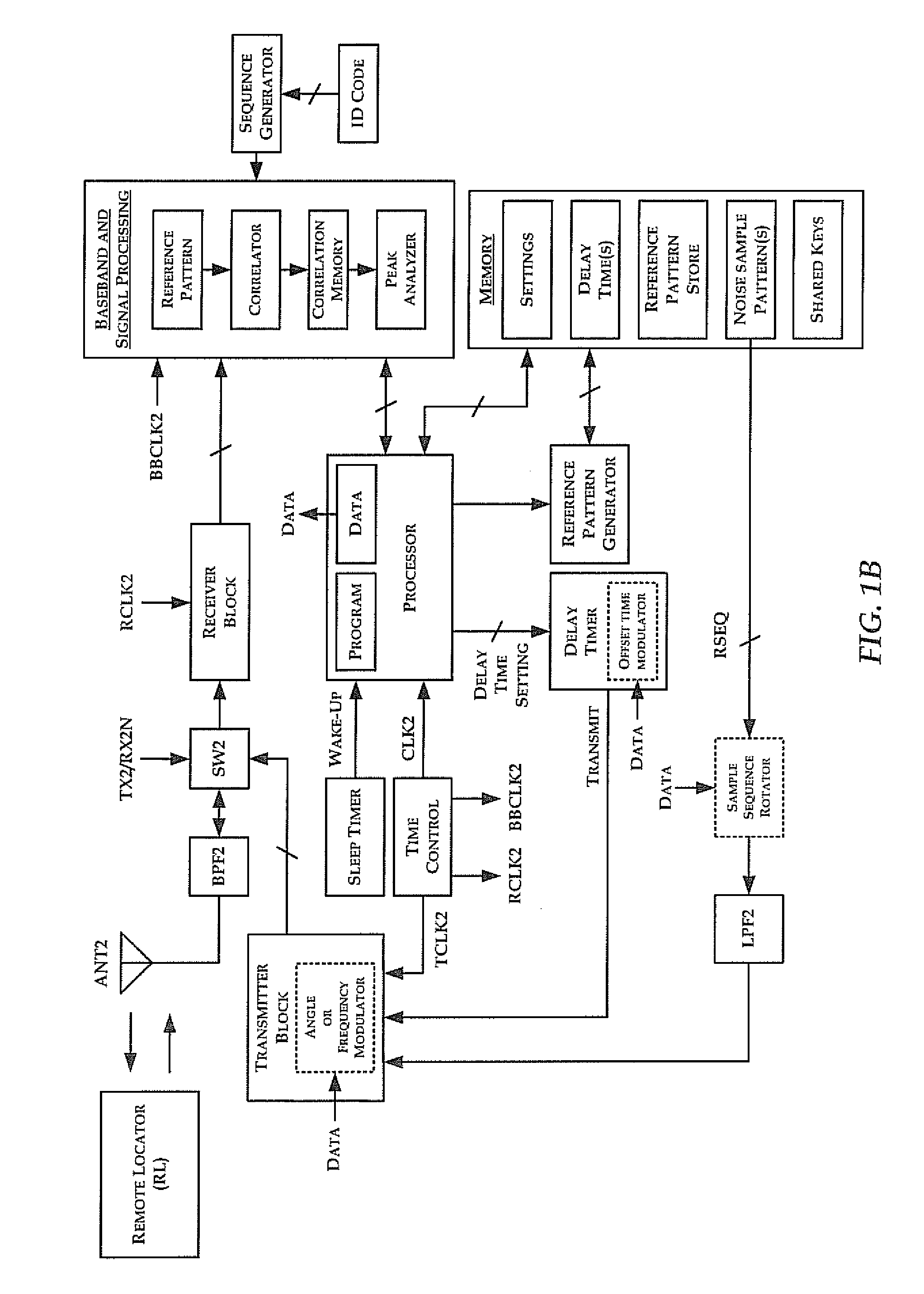 Ultra-secure communication methods and apparatus
