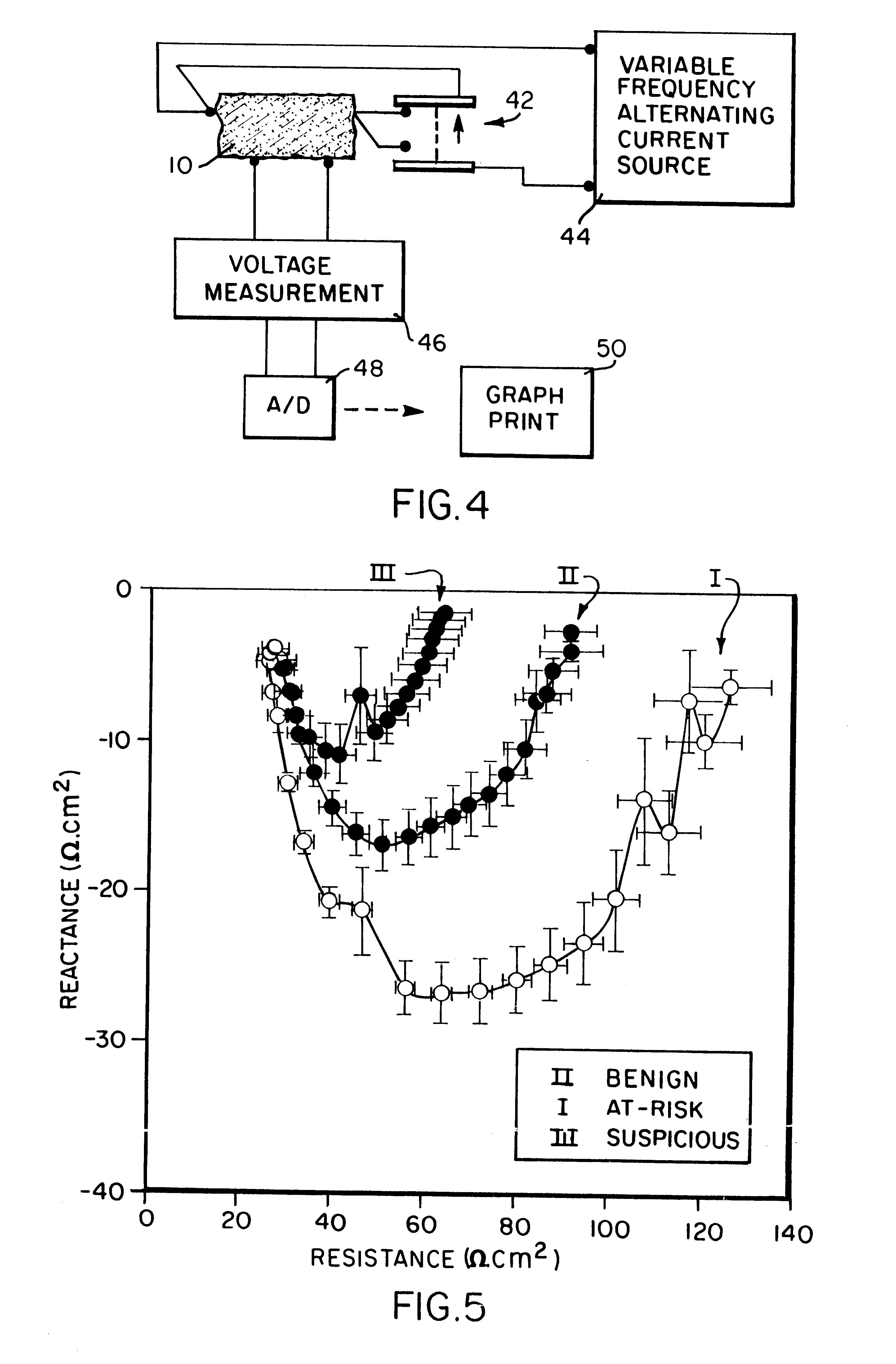 Method for the detection of cancer and premalignancy conditions thereof