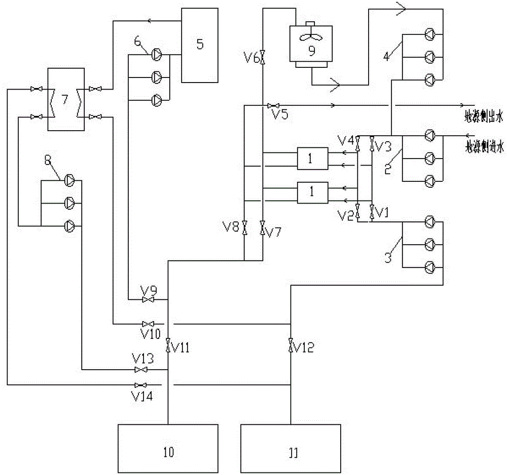 Novel combined energy supplying system