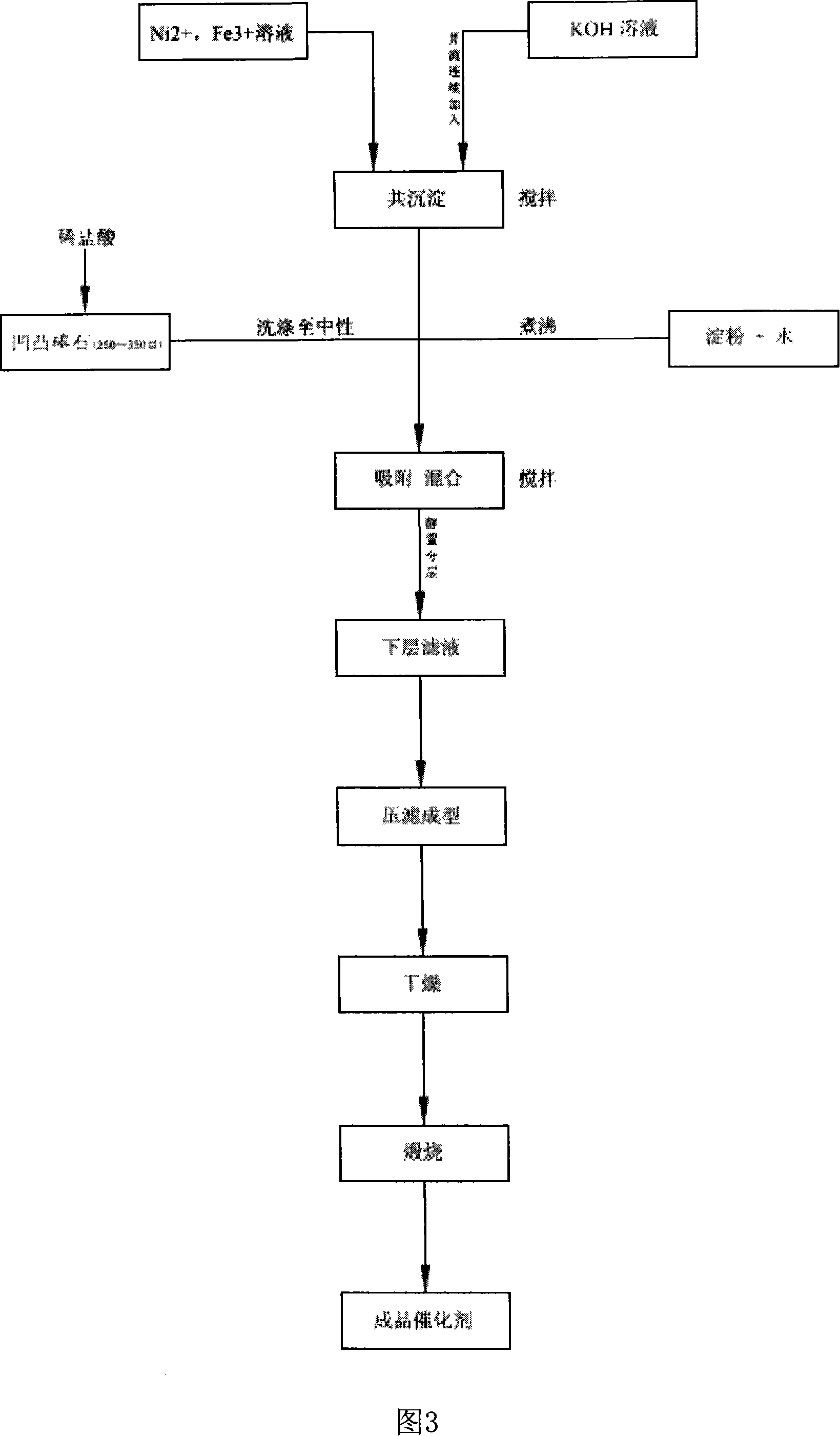 Palygorskite load nickel base biomass tar oil recapitalization hydrogen manufacturing catalyzer and preparation method thereof