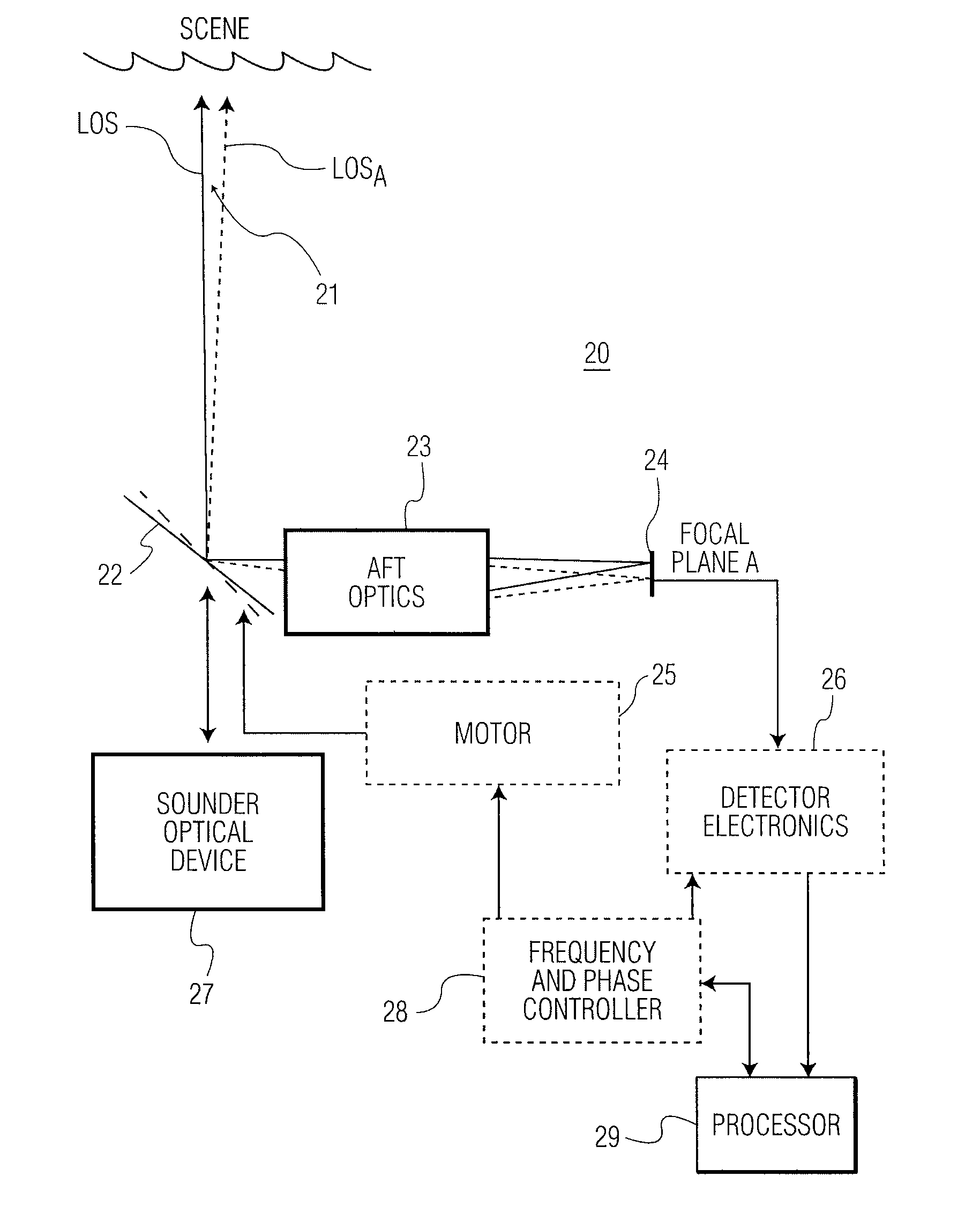 Using a fixed-frequency oscillation to detect and measure scene inhomogeneity