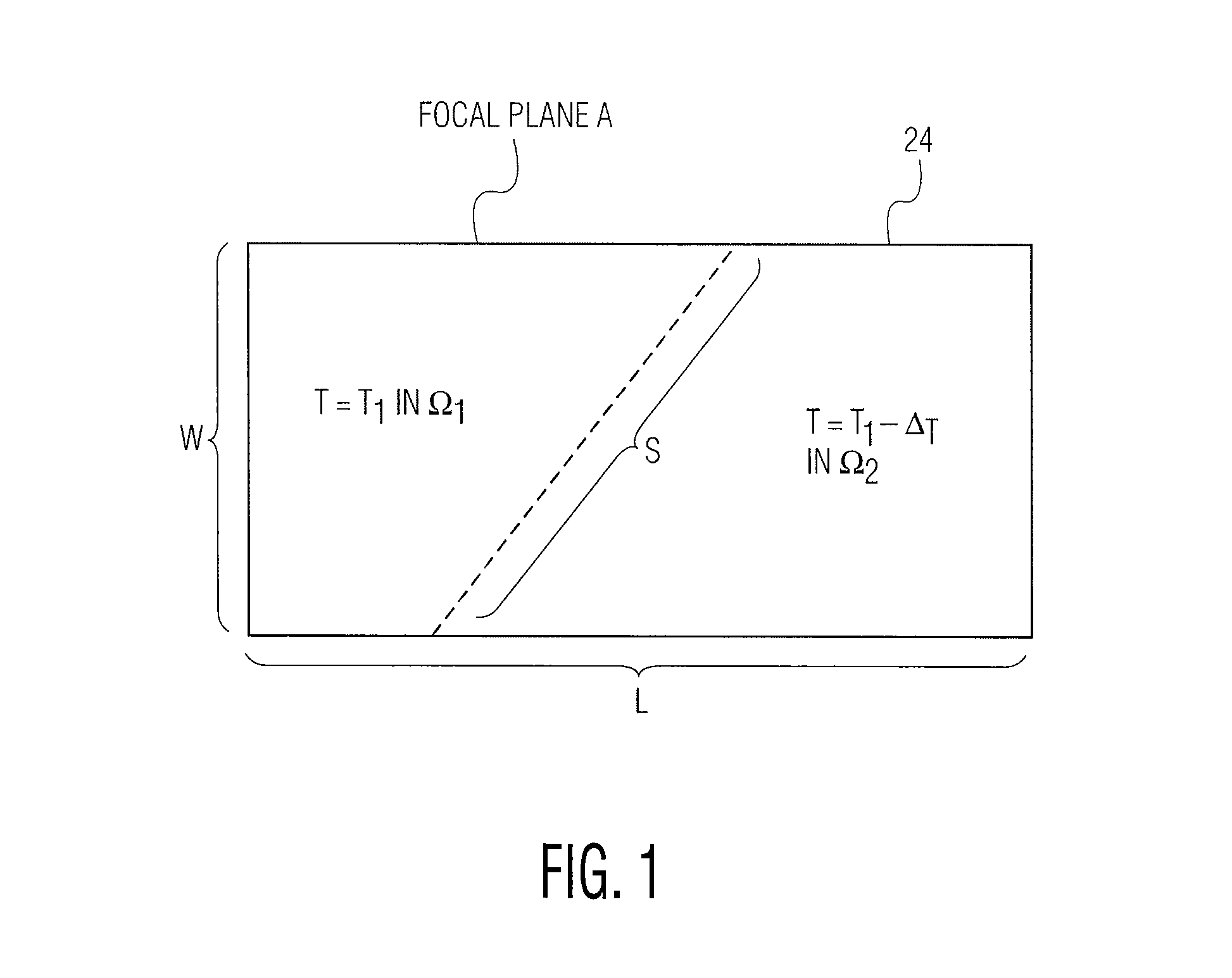 Using a fixed-frequency oscillation to detect and measure scene inhomogeneity