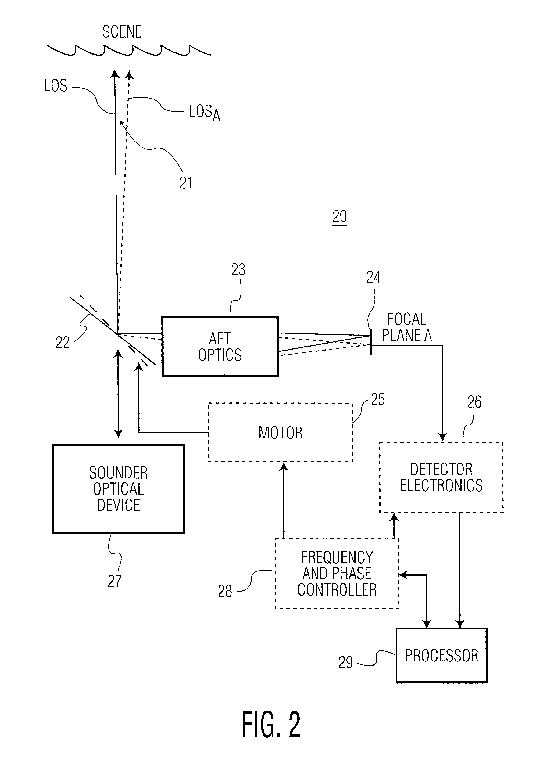 Using a fixed-frequency oscillation to detect and measure scene inhomogeneity