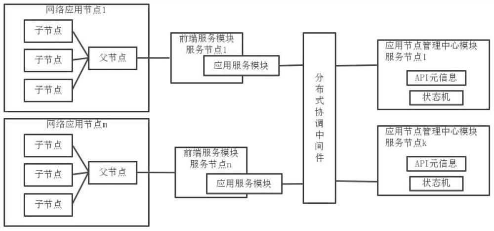 System and method for integrating network application nodes