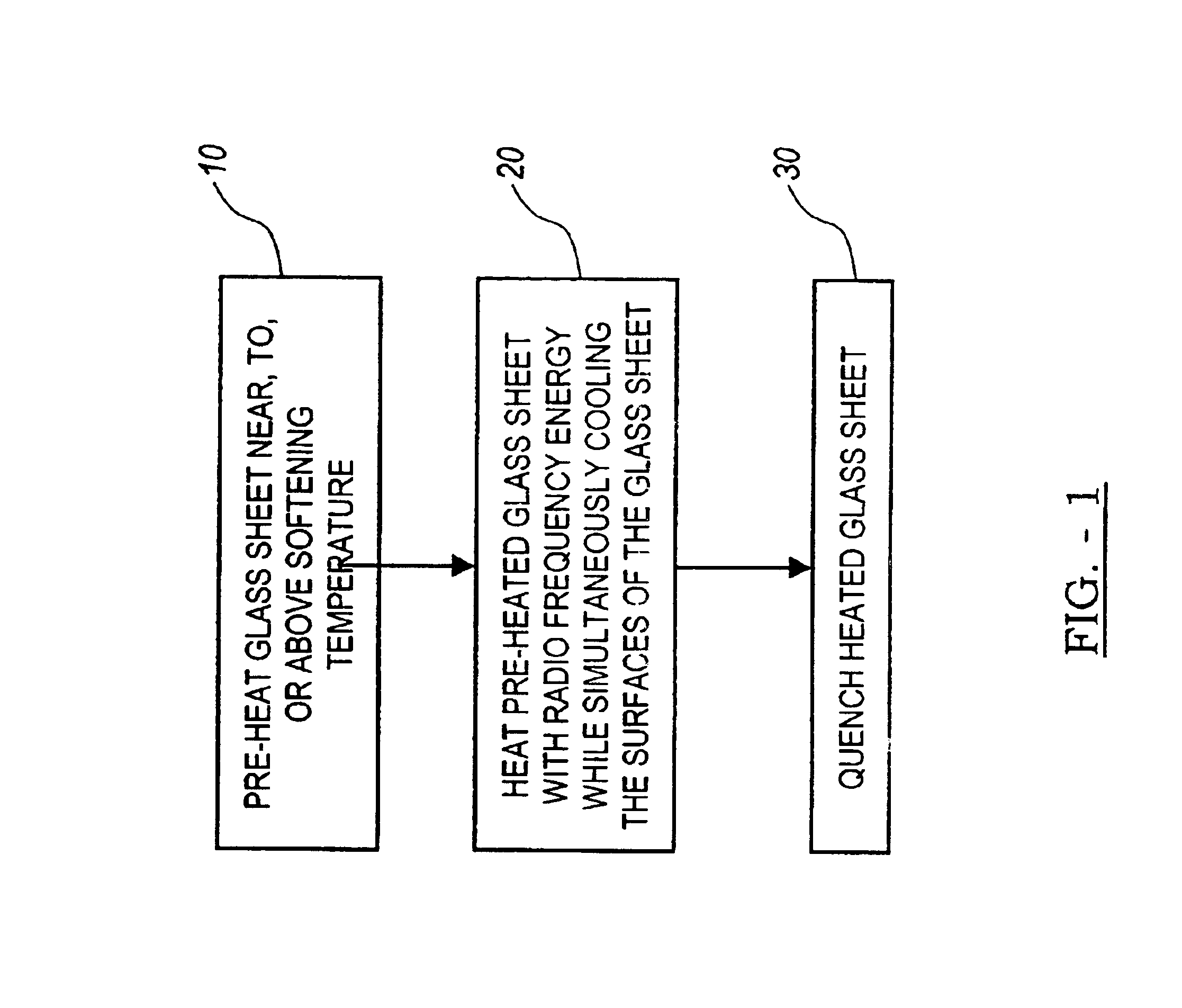 Method for simultaneously heating and cooling glass to produce tempered glass