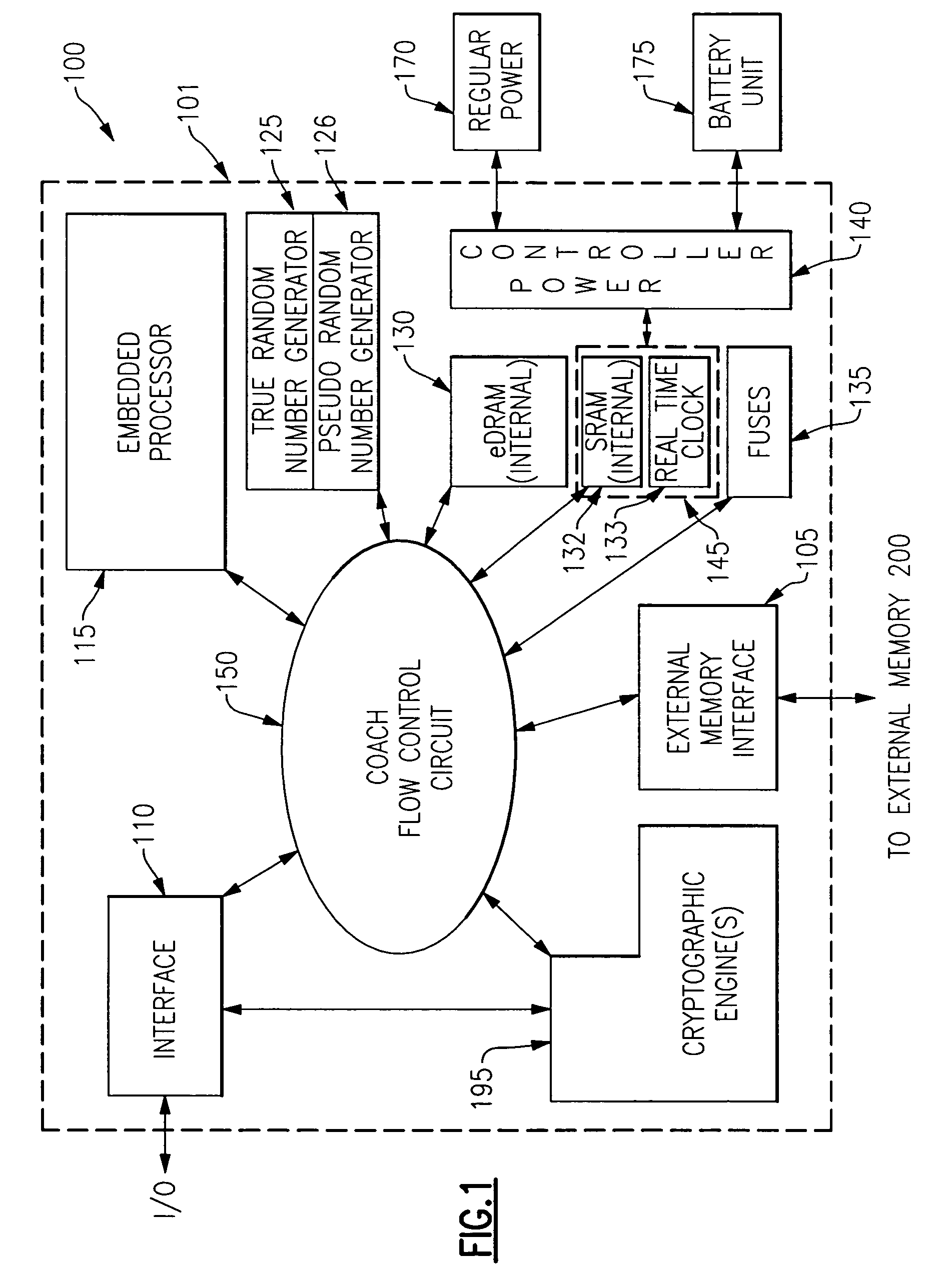 System and method for processing by distinct entities securely configurable circuit chips