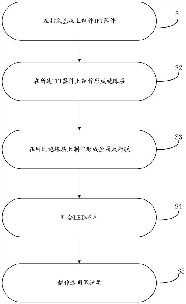 Mini-LED device and manufacturing method