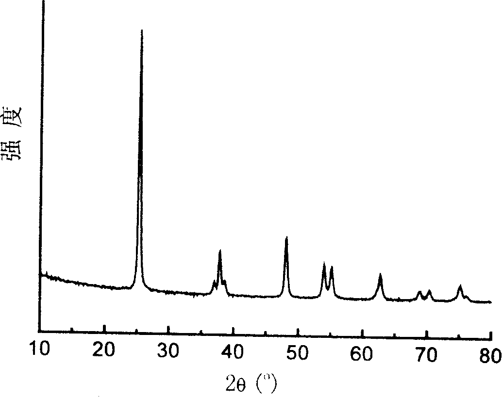 Method for clean production of titanium dioxide by using sodium hydroxide