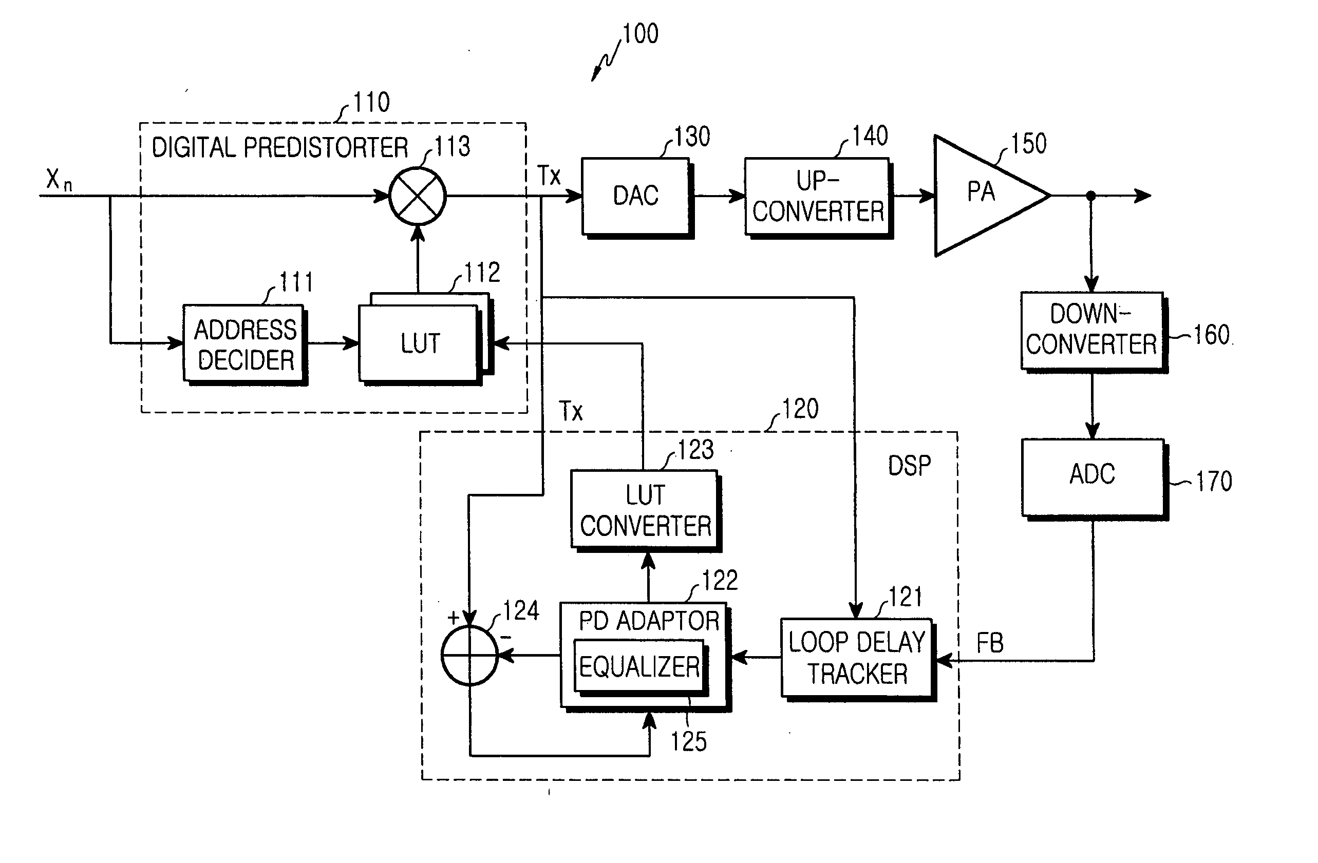 Digital predistortion apparatus and method for a wideband power amplifier