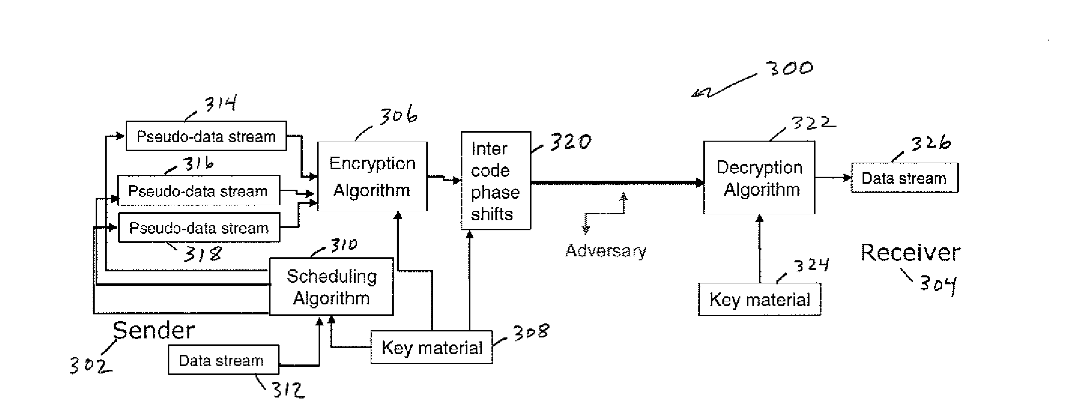 Ocdm-based photonic encryption system with provable security