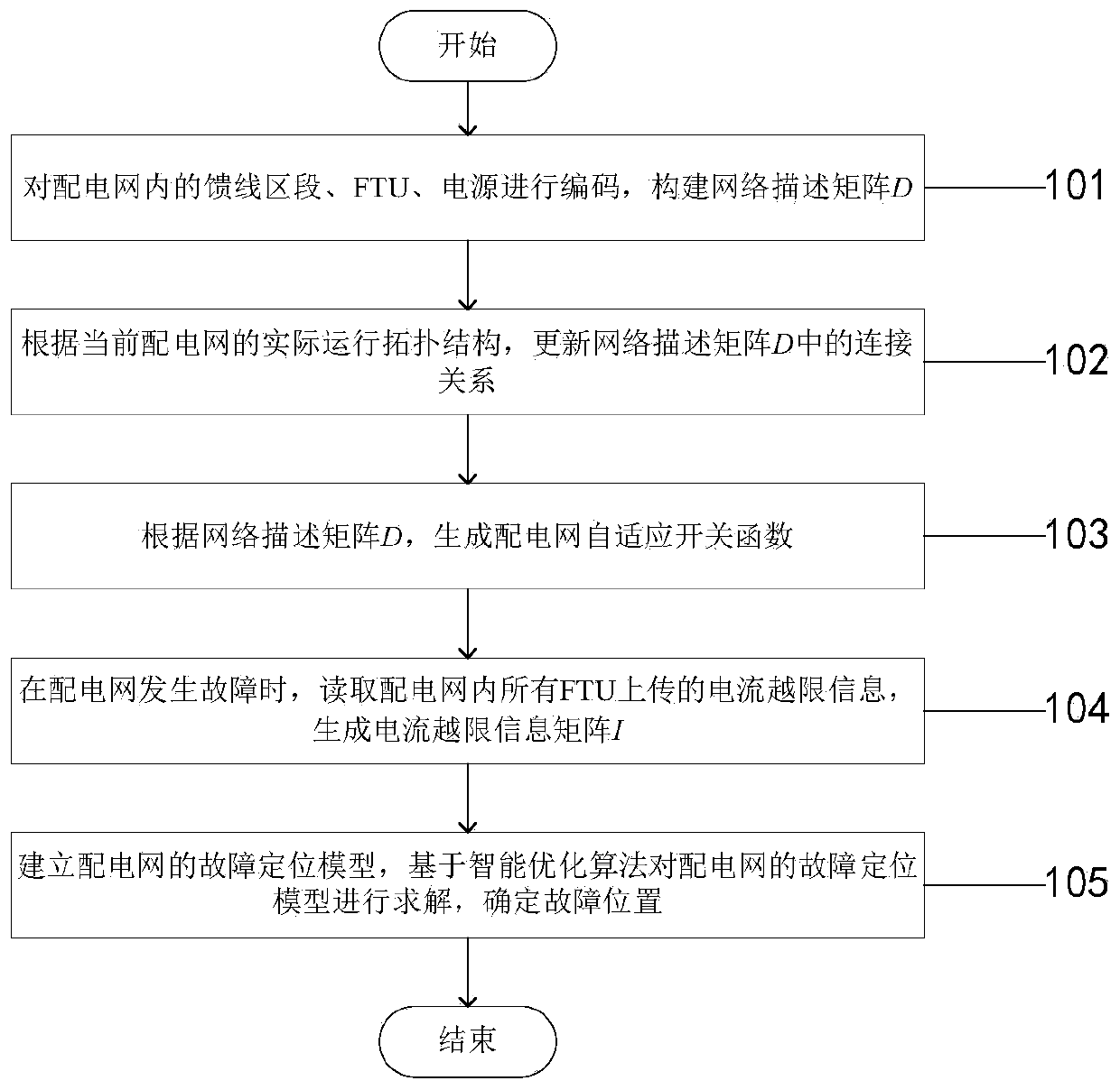 Self-adaptive power distribution network fault positioning method based on fault current path