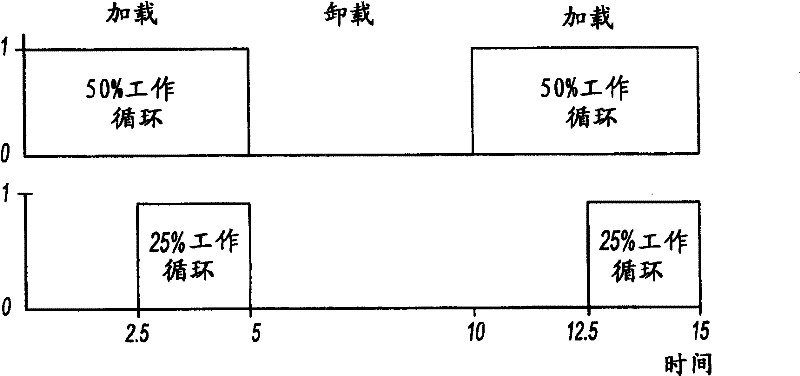 Compressor capacity modulation system and method