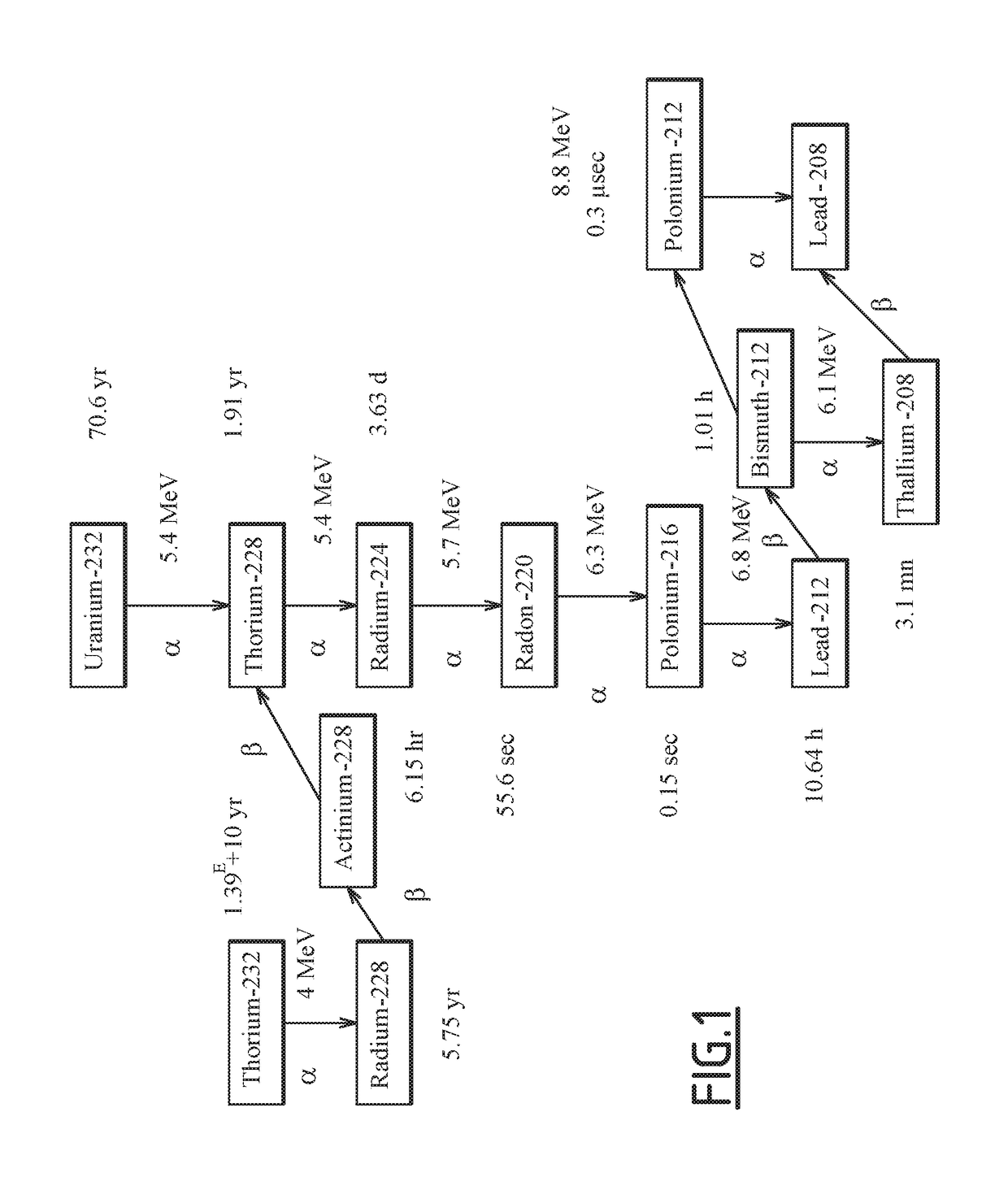 New method and apparatus for the production of high purity radionuclides